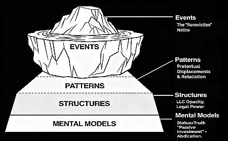 Why Systems Thinking in Housing Justice?